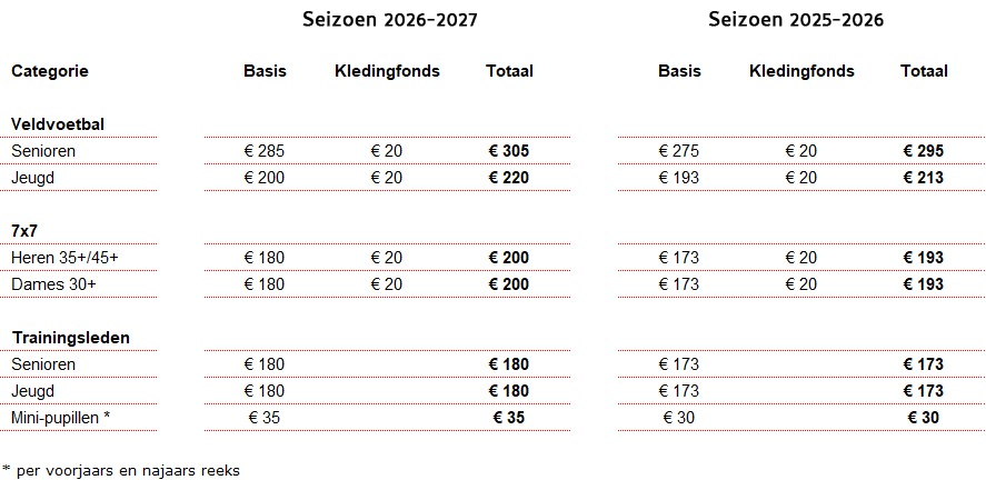 Contributie VV Actief